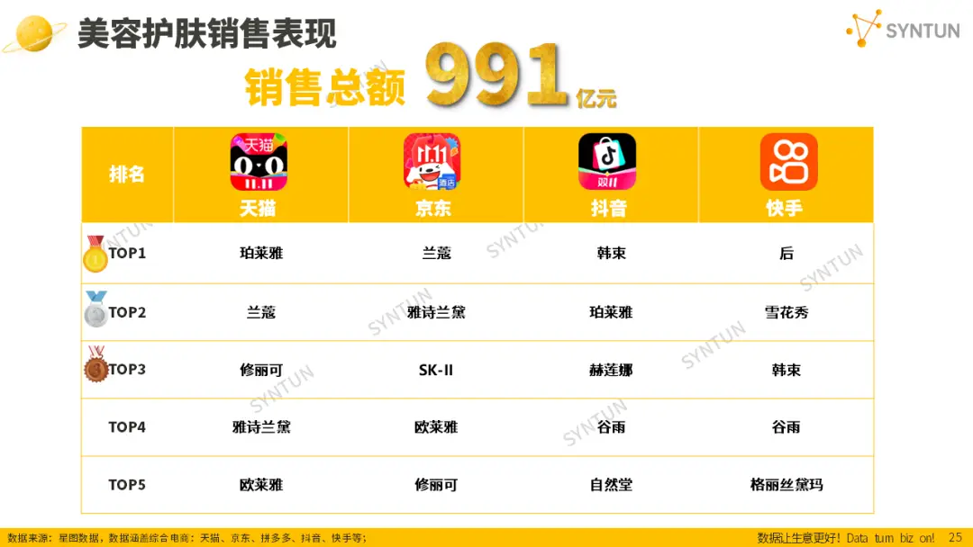 母嬰賽道韌性凸顯！2025雙十一母嬰玩具類目貢獻94億