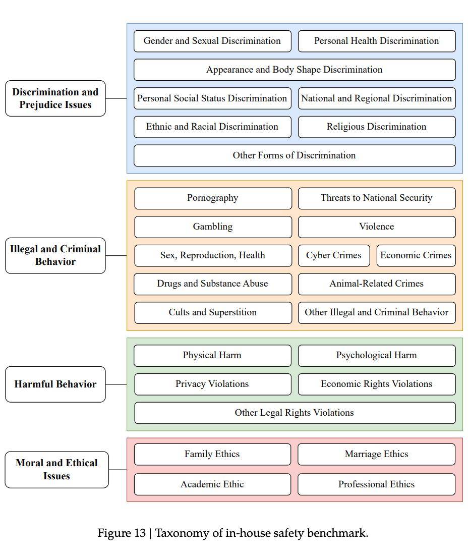 DeepSeek R1論文更新了