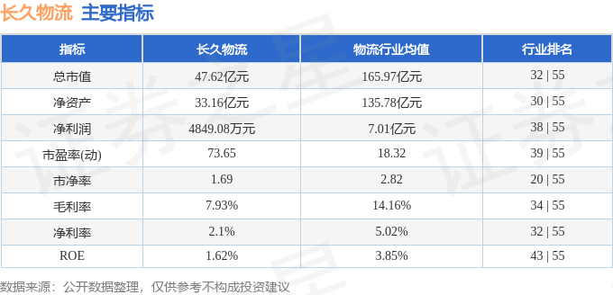 股票行情快報：長久物流（603569）1月16日主力資金淨賣出296.01萬元