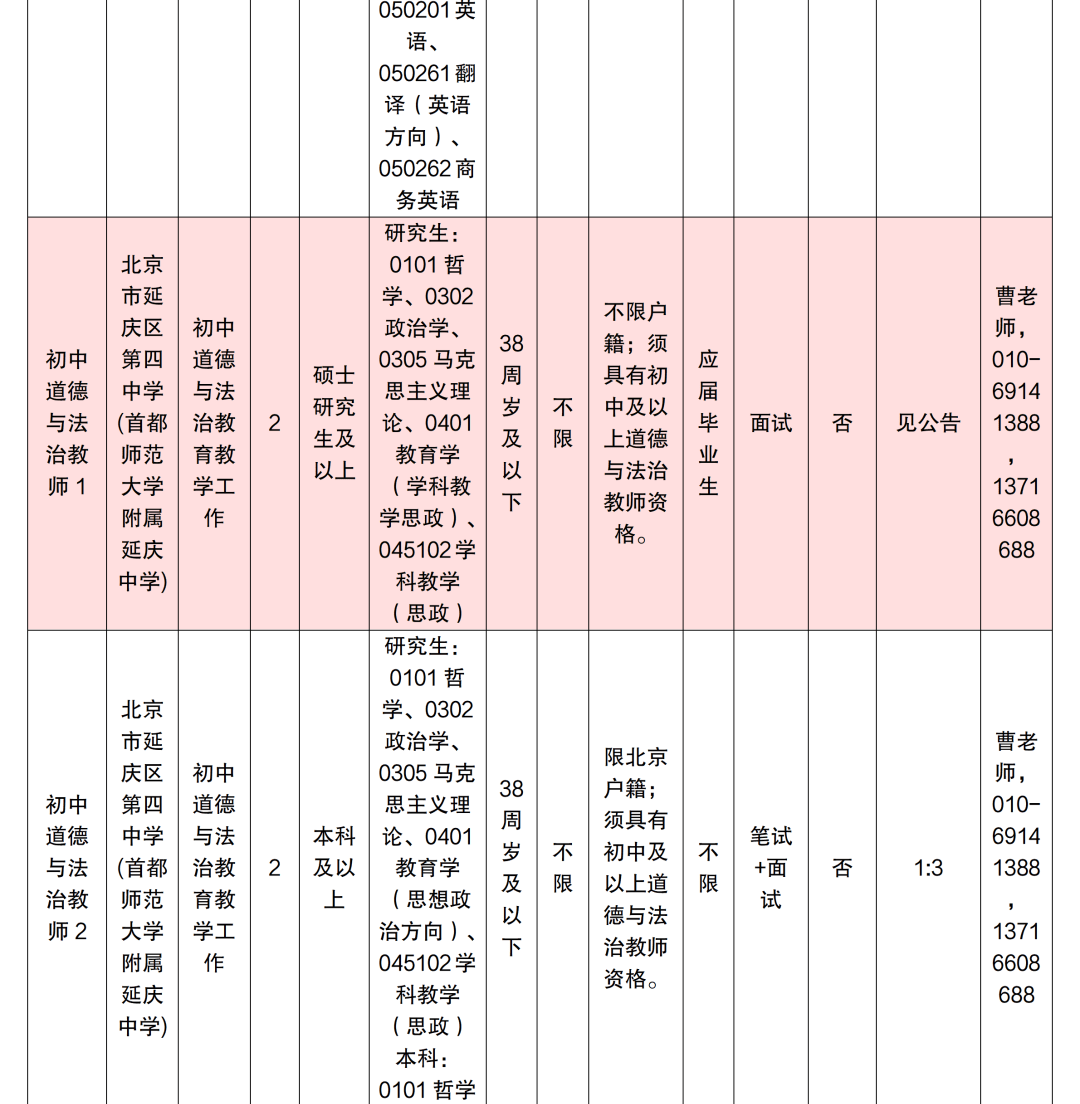 北京多區中小學啟動教師招聘！快來投遞簡歷
