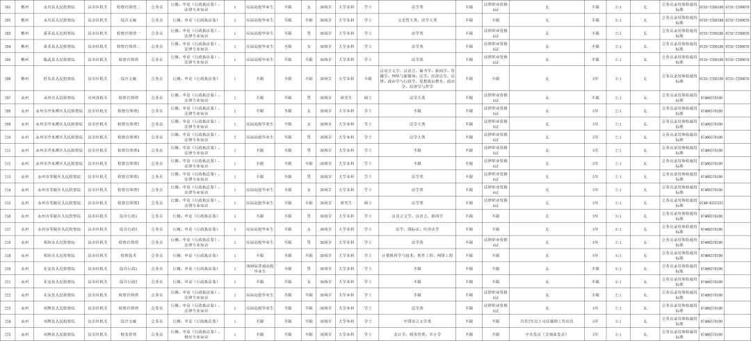 最新！湖南多家事業單位公開招聘