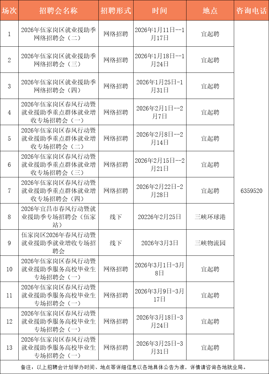 最高月薪12000元！宜昌最新招聘資訊→