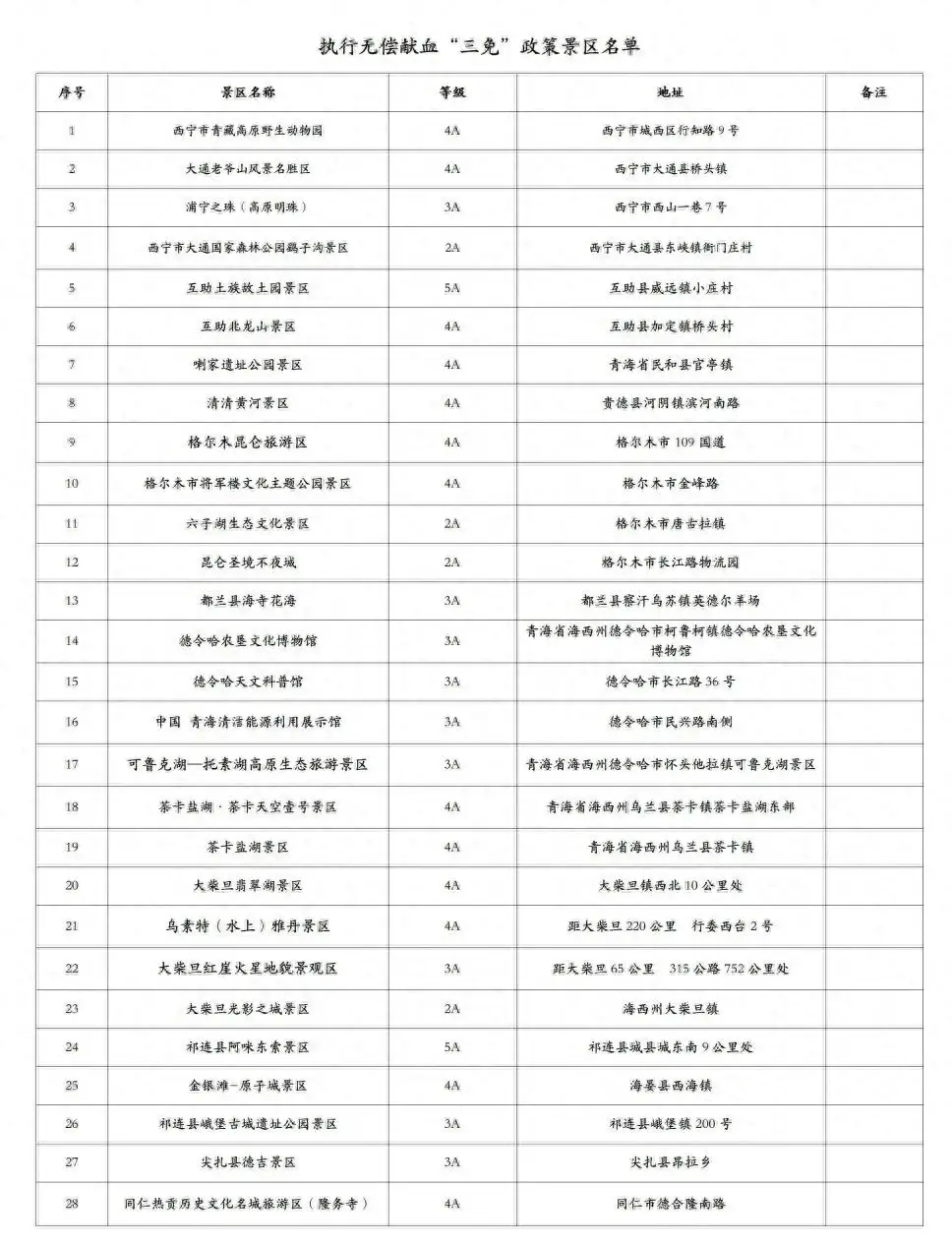 憑電子獻血證！青海無償獻血者可享景區首道門票免費
