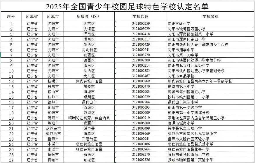 教育部公示！大連13所學校入圍