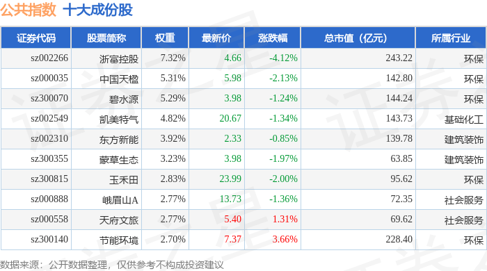2月2日公共指數（399244）跌1.62%，成份股雲南旅遊（002059）領跌