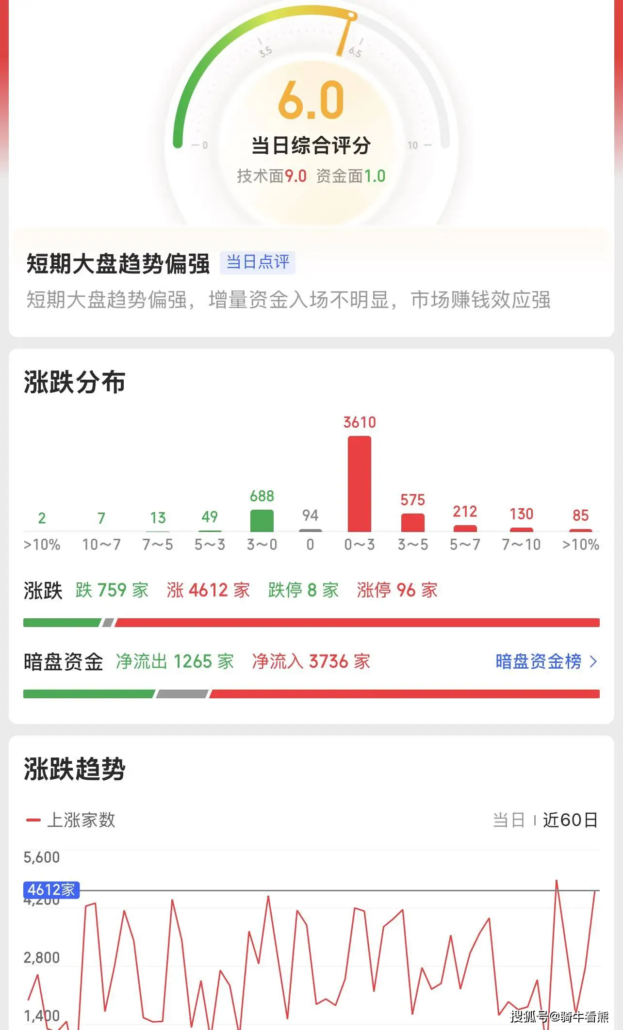 主力資金來護盤啦，怎麼玩！題材板塊快速輪動，還有哪些投資機會？