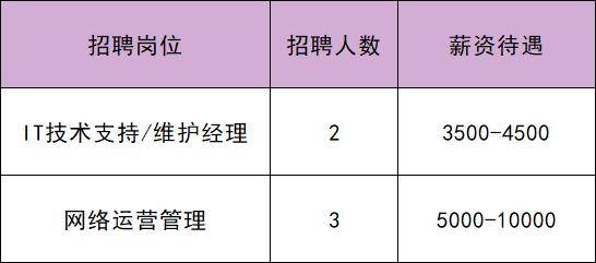 共招61人！通州最新招聘——