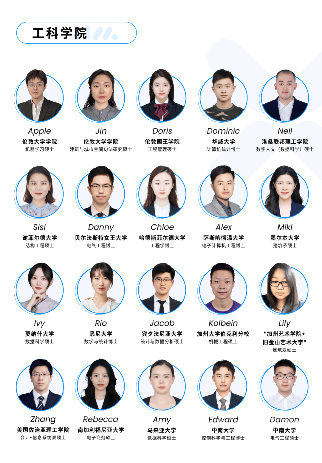 恭喜美區留學生，開學後身價暴漲！