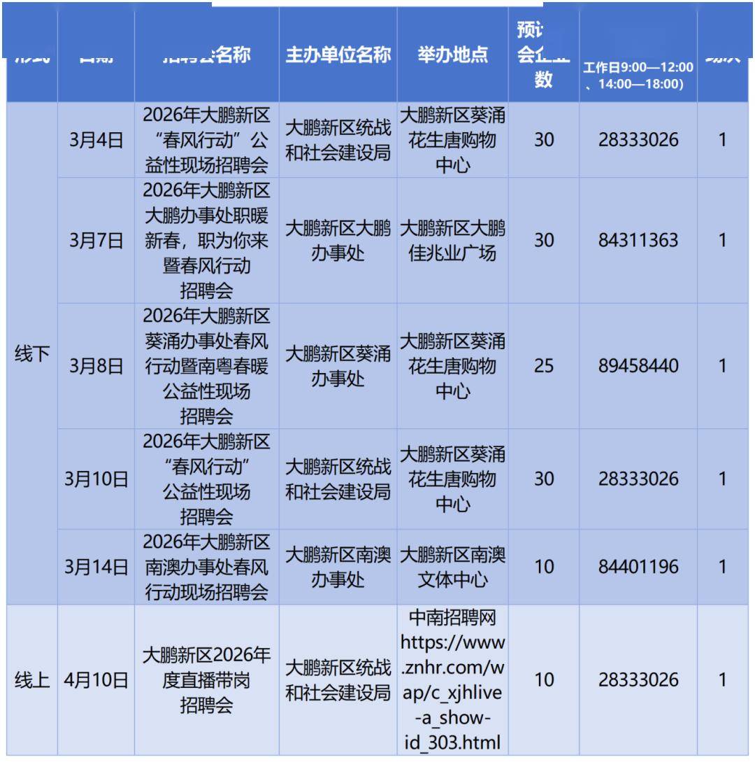 深圳2026春季急招！最新招聘會+具體時間定了→