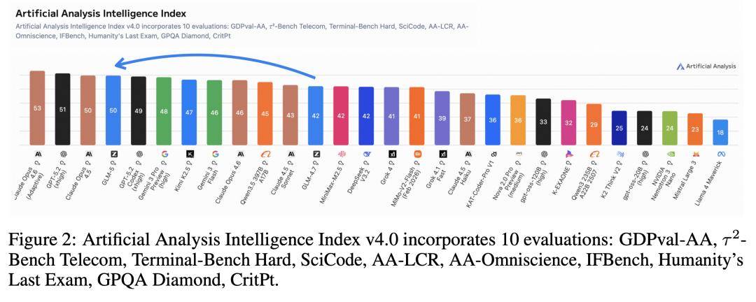 智譜新年的第一篇論文：GLM-5 技術報告解讀來了！