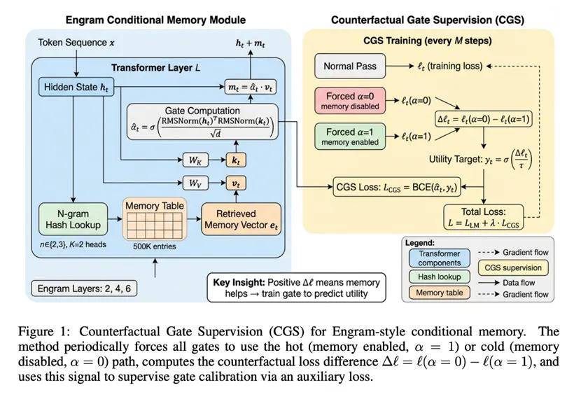 228小時狂飆100篇論文、燒光114億Token：FARS殺瘋了