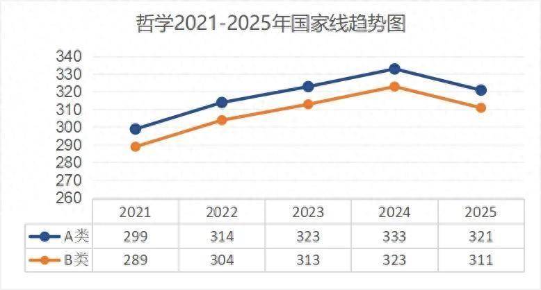 考研出分！近5年國家線趨勢解析