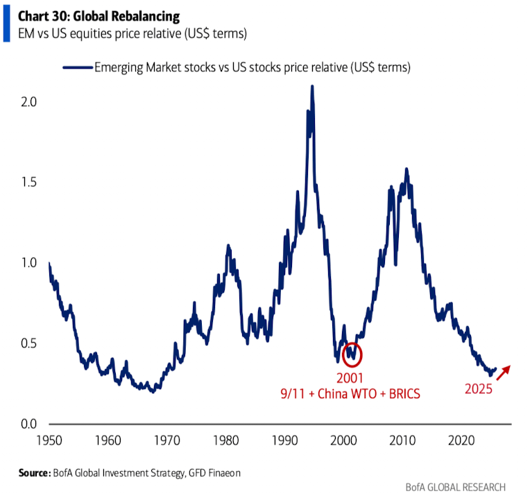 萬字圖解：全球大類資產的《最長週期圖鑑》（絕對值得收藏）