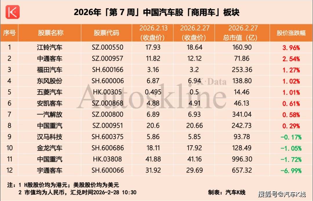 原創汽車股，變天了？