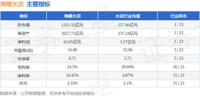 股票行情快報：海螺水泥（600585）3月12日主力資金淨買入4993.14萬元