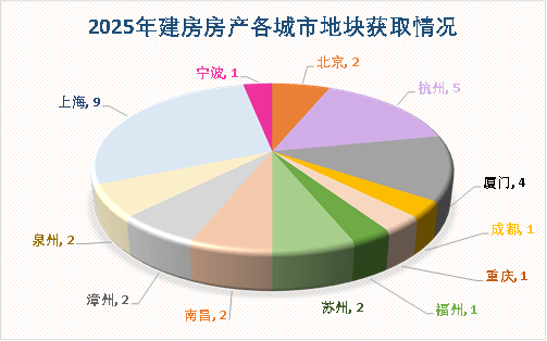 向上而生 | 建發房產燈塔之外