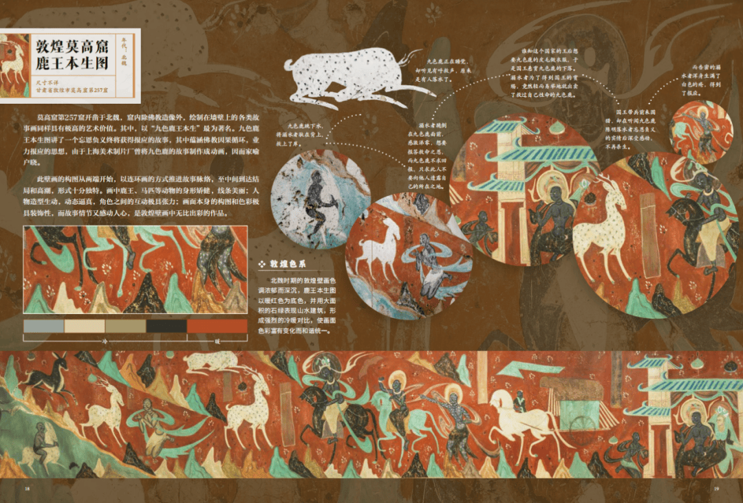 琺琅器、漆器、文房、壁畫、繪畫、書法、衣冠、珠寶、兵器、建築，《國粹全書》