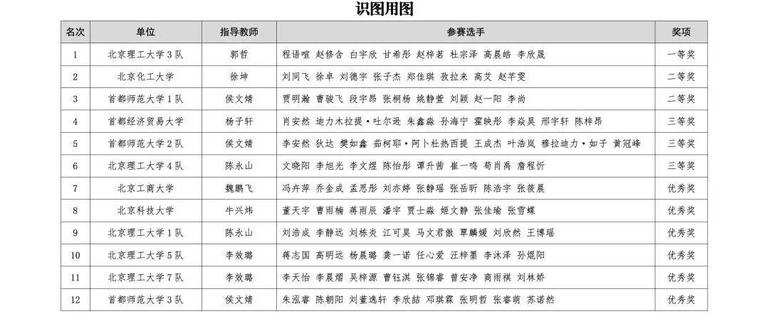 北京市學校國防教育活動結果公佈，這些學校上榜