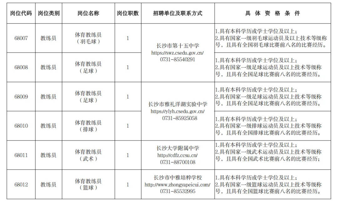 226名！有編！長沙市教育局29個事業單位公開招聘