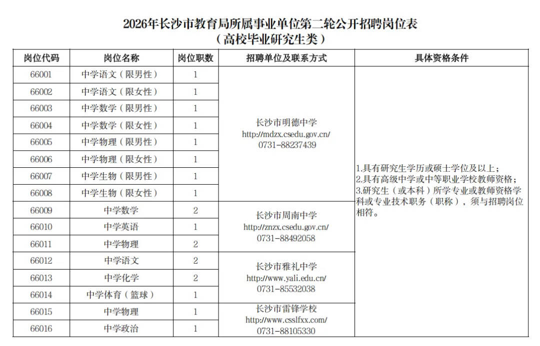 226名！有編！長沙市教育局29個事業單位公開招聘