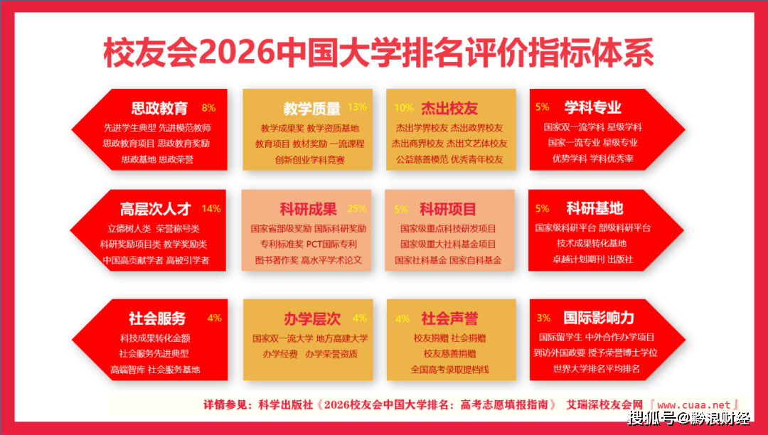 中國職業技術大學排名出爐！貴州工商職業大學位列全國第6