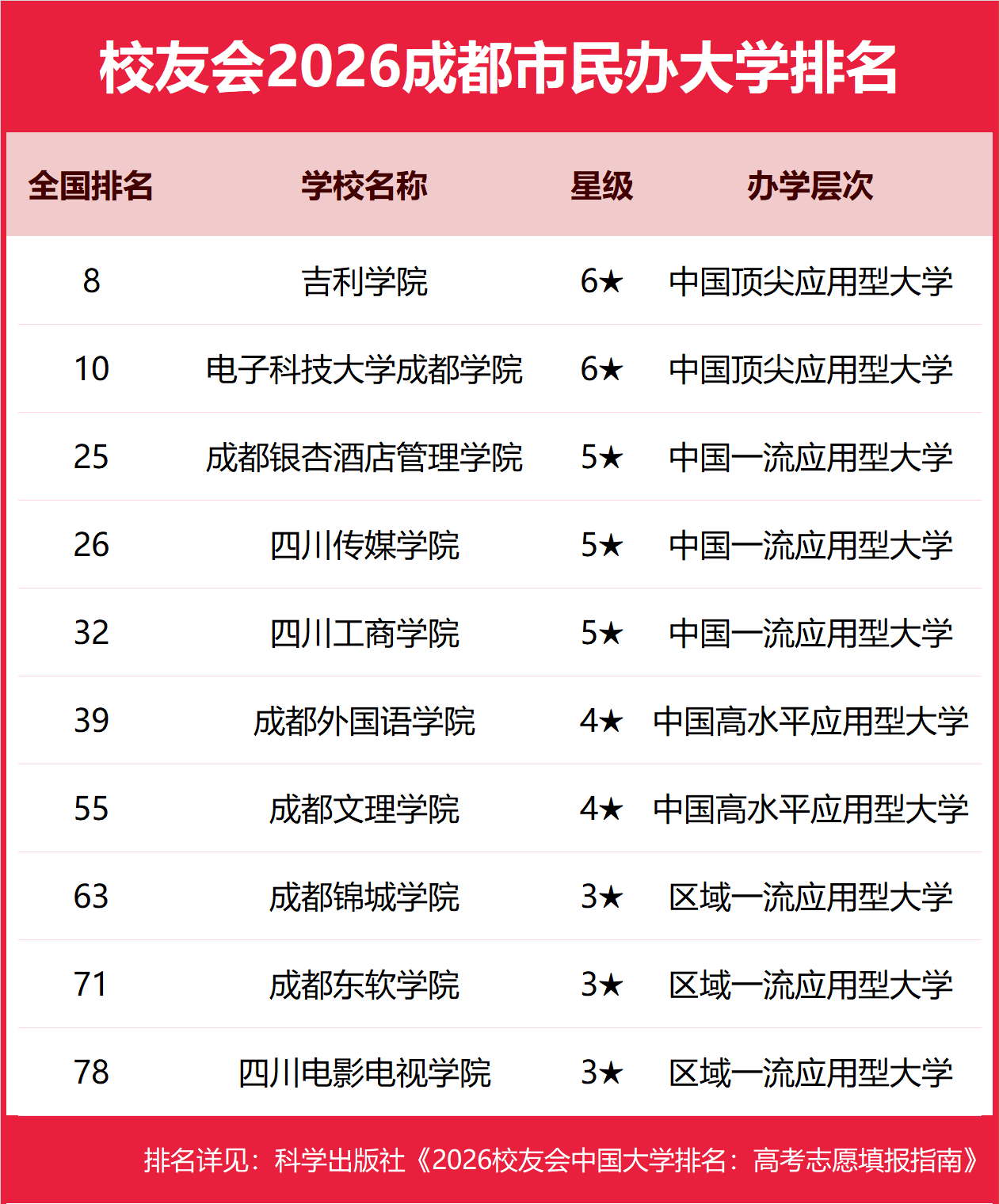 校友會2026成都市東莞市大學排名，四川大學、大灣區大學第一