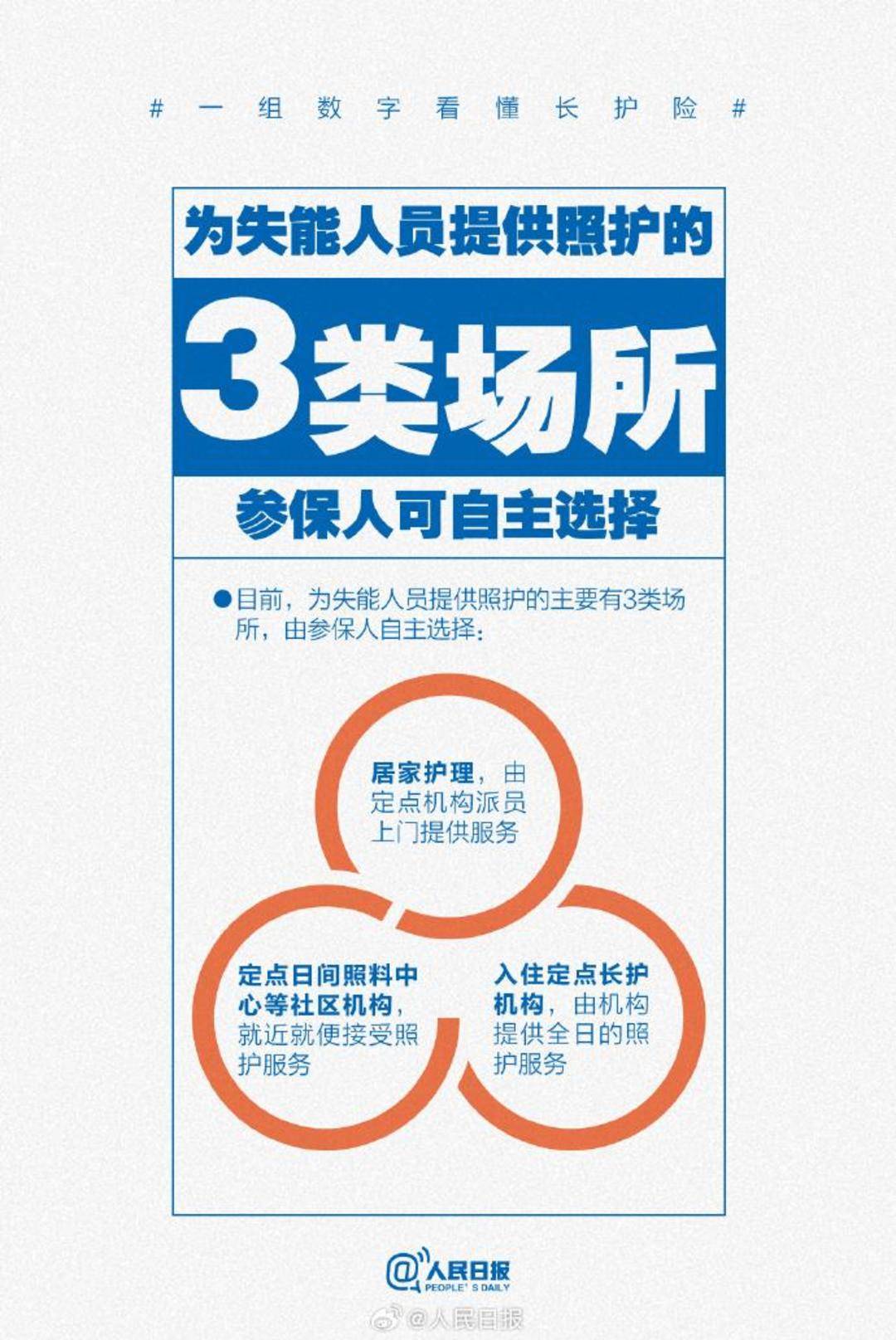 收藏！一組數字看懂長護險