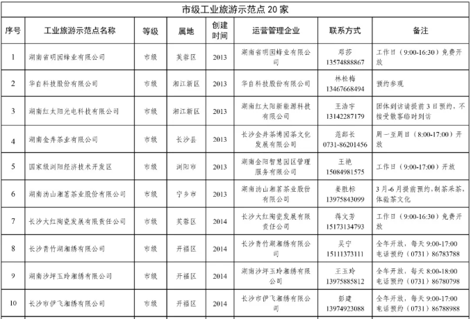 新玩法快收藏！長沙 50 家工業旅遊示範單位全公佈，有聯絡電話