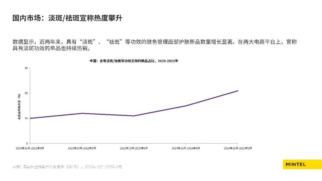 2026中國美容個護成分趨勢榜單