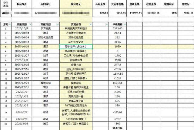 婚房裝修延期3個月，反被索要4000元？滬尚茗居被曝“店大欺客”